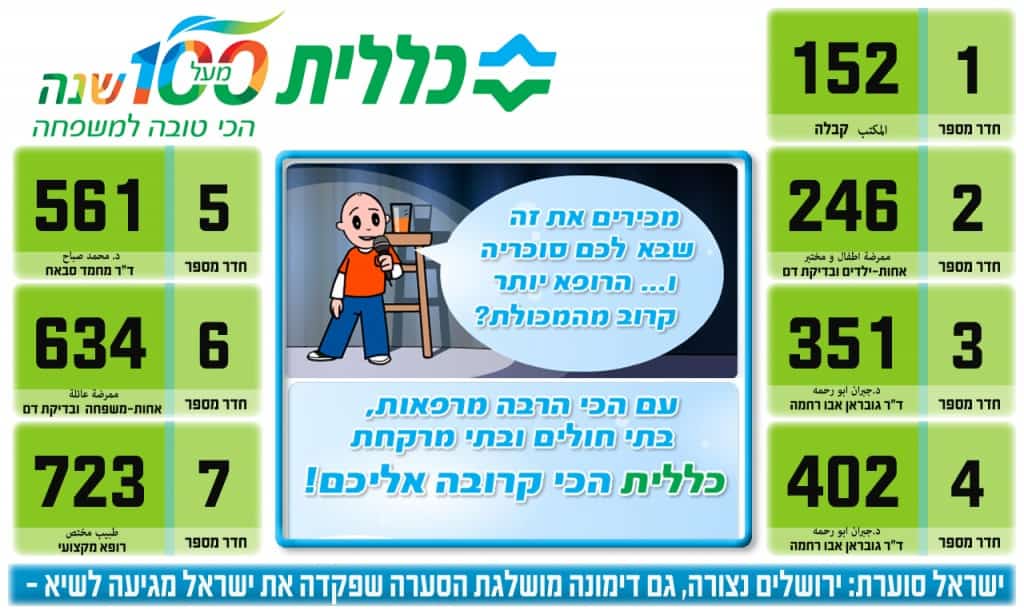 מערכת לניהול תורים, ניהול תורים, המתנה, תור, הזמנת תור, תור אקטיבי, כולל מערכת שילוט דיגיטלי, כולל שילוט דיגיטלי, משולב שילוט דיגיטלי, queue, management system with digital signage , queue management system