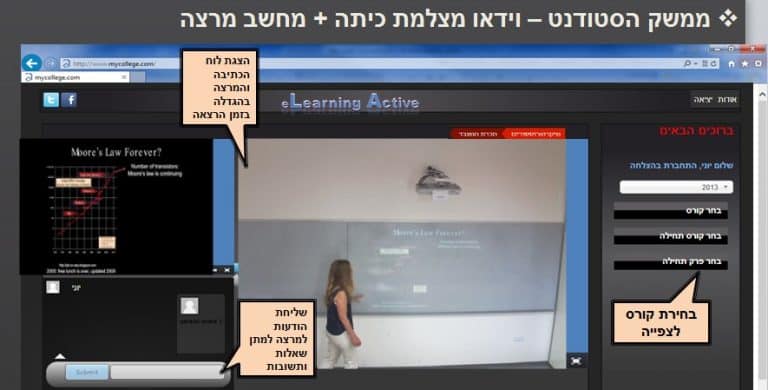 ממשק לסטודנט ןתלמיד של מערכת הלימוד מרחוק